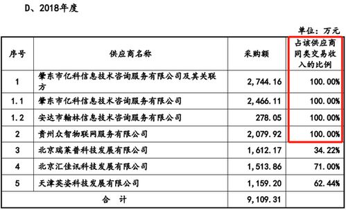 未充分說明勞務(wù)采購(gòu)價(jià)格公允性及供應(yīng)商合作合理性，電旗股份IPO被否
